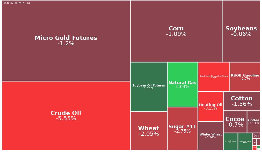 Treemap Image